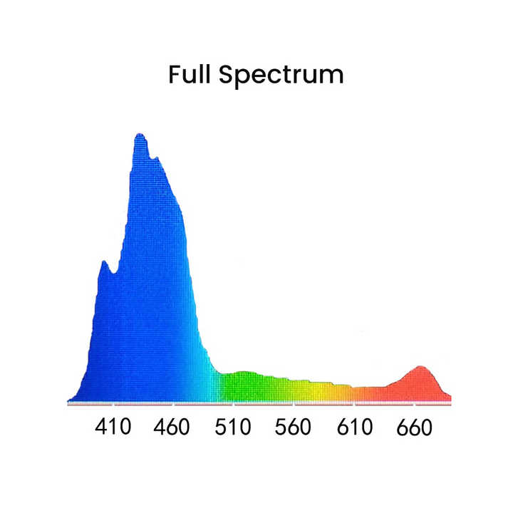 K7 Pro V3 III 140W Full Spectr - Marine Aquarium Led Lights のレビューと価格