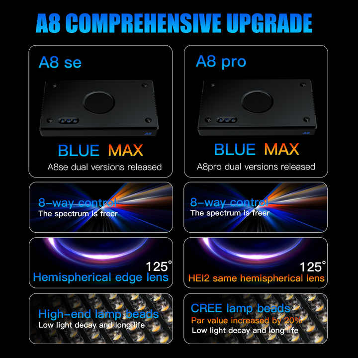 A8SE/A8PRO 2.0 Generation 240W - Marine Aquarium Led Lights のレビューと価格