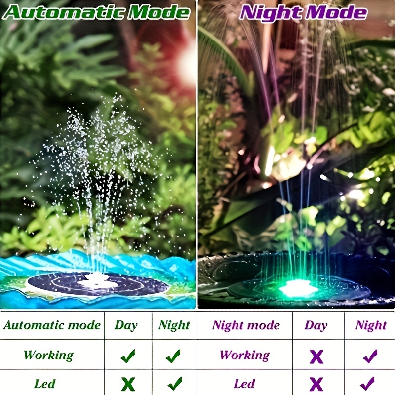 3.5W LED Solar Fountain with B - Marine Aquarium Tanks のレビューと価格