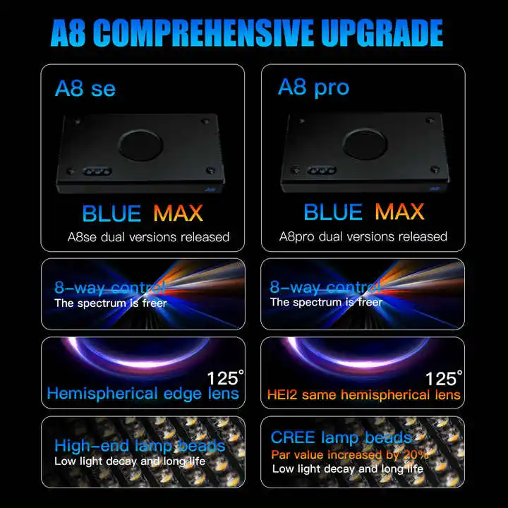 TLF Origin Supplier A8SE II/A8 - Marine Aquarium Led Lights のレビューと価格