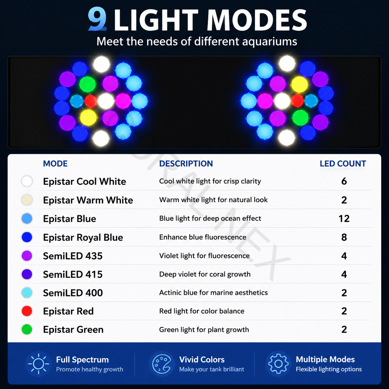 2026 New V4 NooPsyche K7 PRO I - Marine Aquarium Led Lights のレビューと価格