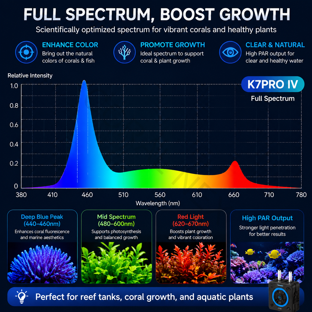 2026 New V4 NooPsyche K7 PRO I - Marine Aquarium Led Lights のレビューと価格