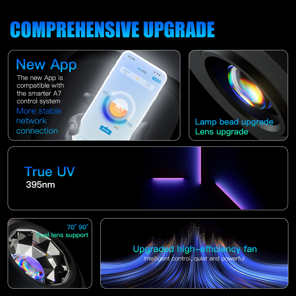 A7 III WiFi App Control Full S - Marine Aquarium Led Lights のレビューと価格