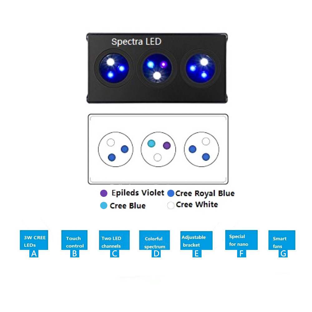 Aquarium LED Light Spactra M02 - Marine Aquarium Led Lights のレビューと価格