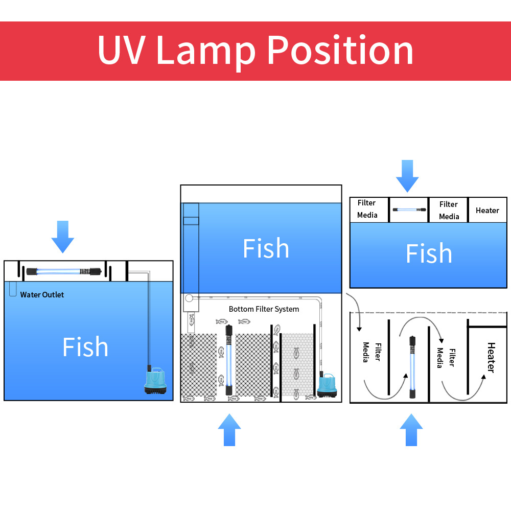 5W/11W Aquarium Clean Light UV - Marine Aquarium Uv のレビューと価格