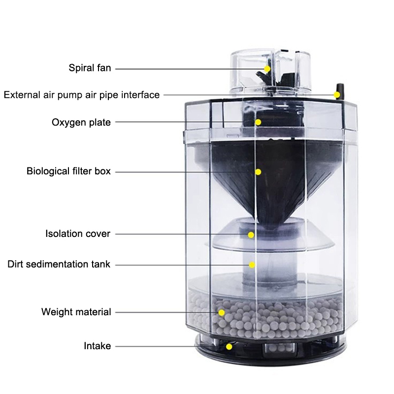 Fish Tank Waste Collector Tran - Marine Aquarium Overflow のレビューと価格