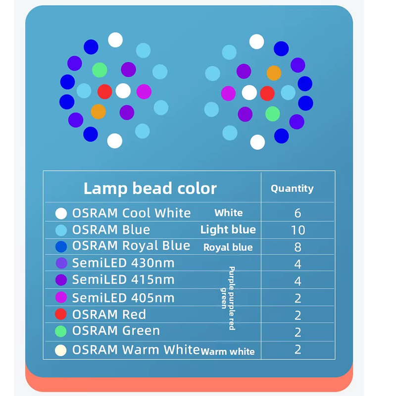 Noo-Psyche K7 Pro V4 WiFi Full - Marine Aquarium Led Lights のレビューと価格