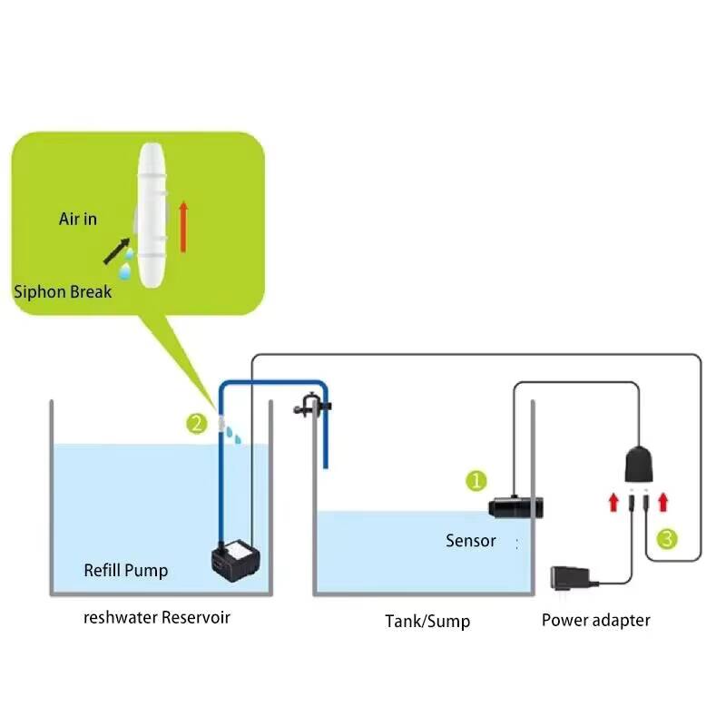 Jebao Aquarium ATO Auto Refill - Marine Aquarium & Regional Centre のレビューと価格